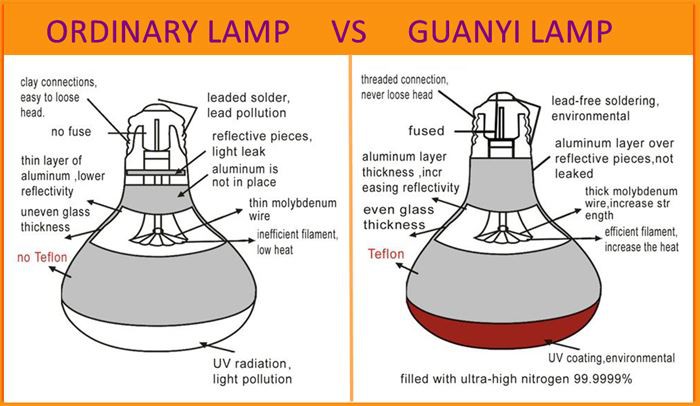 Specifications of infrared medical lamp